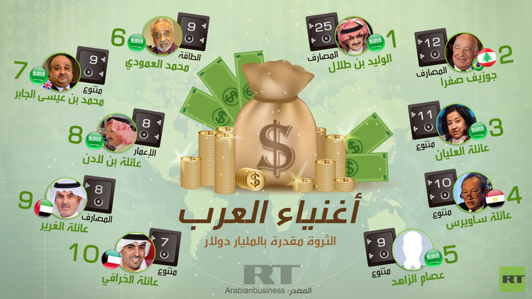 دام برس : دام برس | من هم أغنياء العرب ؟