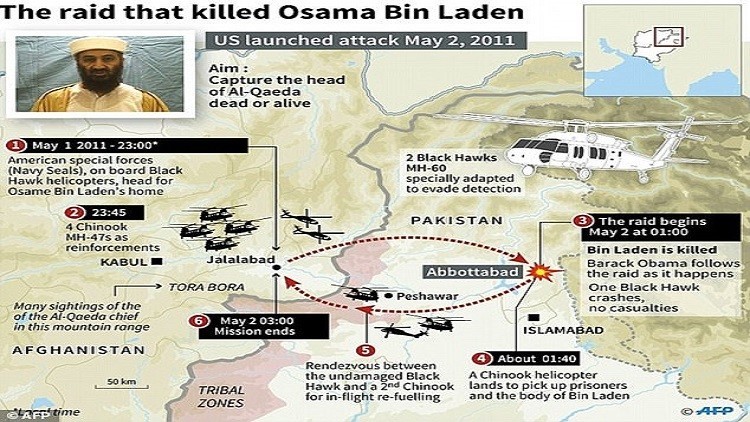 دام برس : دام برس | قاتل بن لادن يكشف عن تفاصيل تصفيته ودفنه