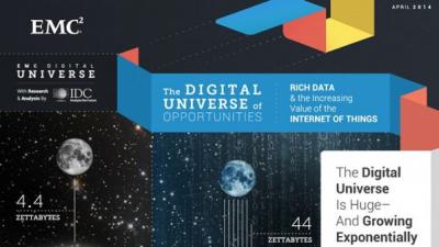 دام برس : دام برس | شركة EMC تتوقع نمو العالم الرقمي بمقدار 10 أضعاف بحلول عام 2020