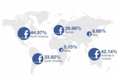 دام برس : دام برس | الدولة الأكثر استخداماً لـفيس بوك في العالم!